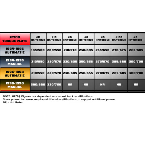 1994-1998 Dodge Ram 1500 12V 5.L Cummins Torque Plate
